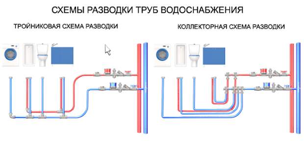 Услуги сантехника в Москве и Московской области