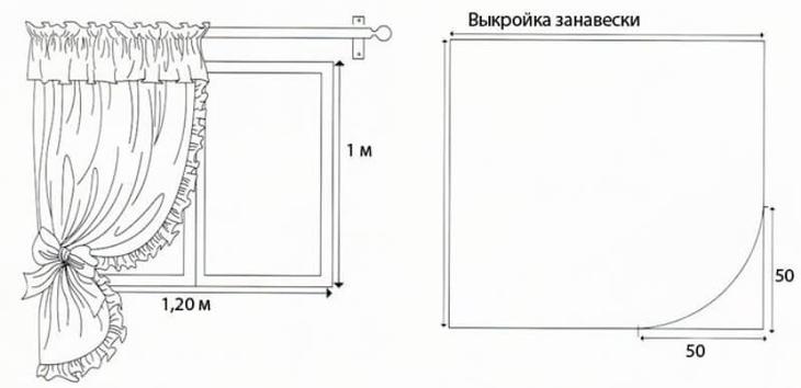 Как пошить шторы на кухню своими руками — мастер класс