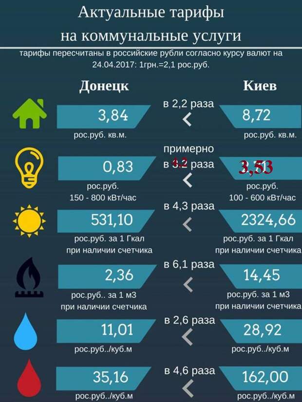 ЖКХ Украины