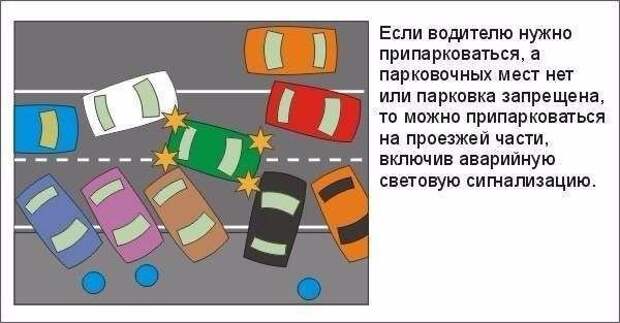 Как это работает? Правила дорожного движения.