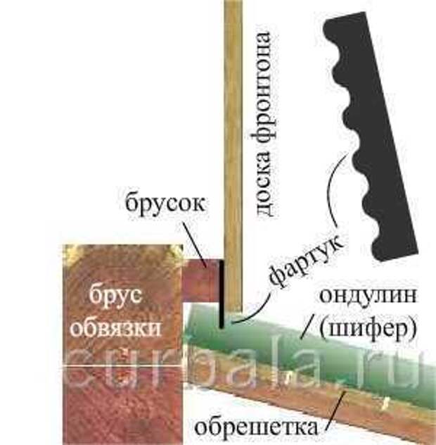 крыша