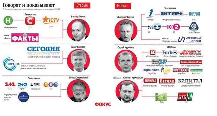 Украина: история начала гражданской войны. Часть первая: предыстория