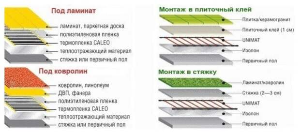 Строительные шпаргалки, которые пригодятся тем, кто хочет построить дом