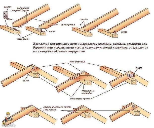 Строительные шпаргалки, которые пригодятся тем, кто хочет построить дом