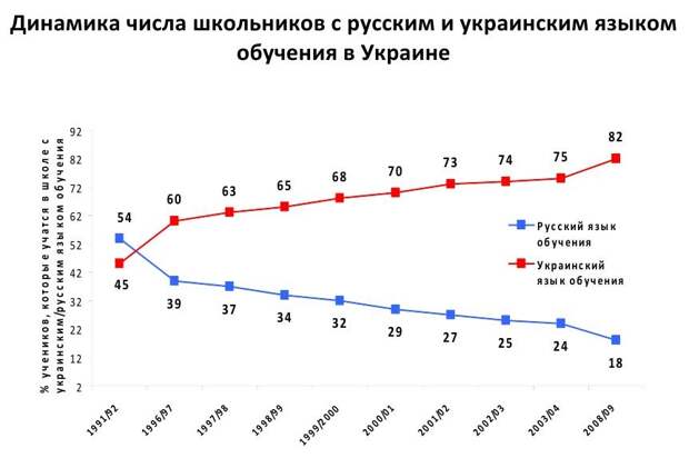 По данным Киевского центра политических исследований и конфликтологии