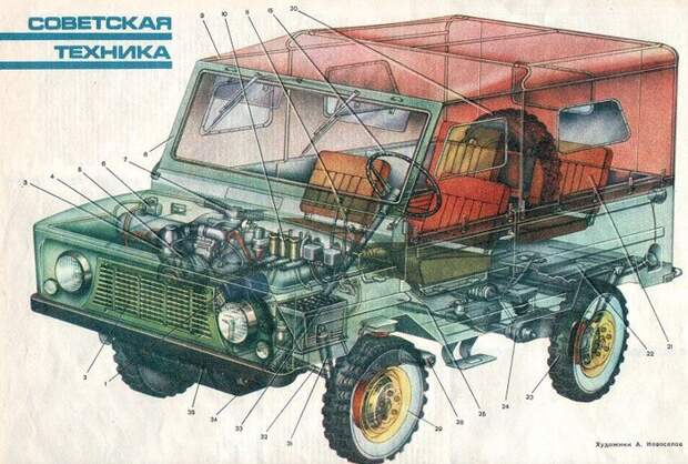 авто, ЛуАЗ