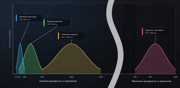 Проблема сортировки, или почему обыватели не могут инвестировать