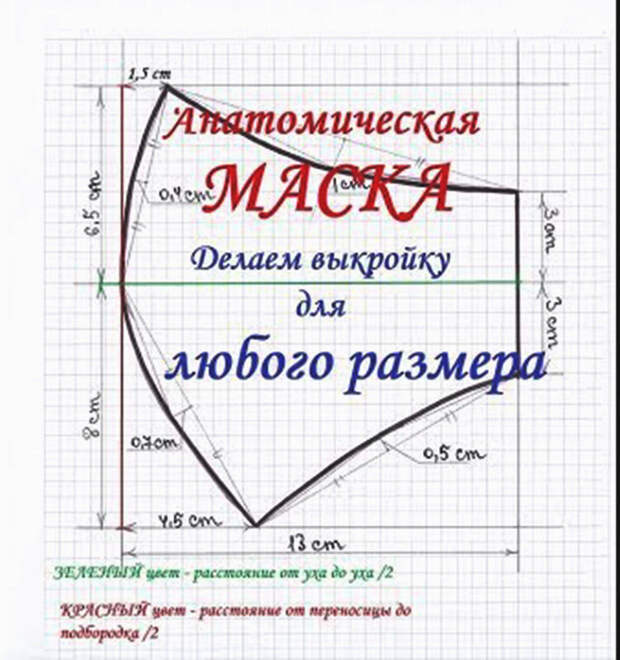 Чертеж маски для лица