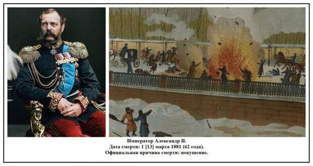 Цареубийства в России Романовых. 1614—1881