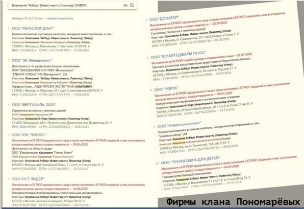 Фирмы клана Пономаревых, учреждённые кипрским офшором Atberg Investments Ltd Фирмы клана Пономаревых, учреждённые кипрским офшором Atberg Investments Ltd