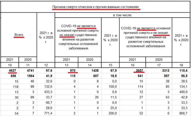 Таблица Росстата