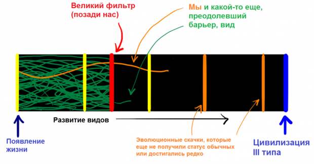 Великий фильтр