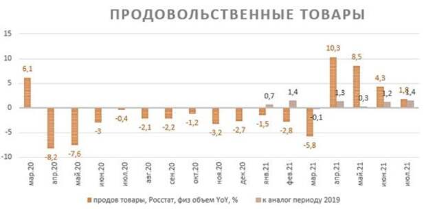 Продовольственные товары