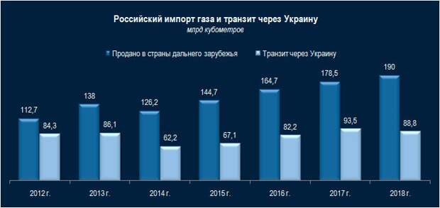 Конец Великой транзитной державы
