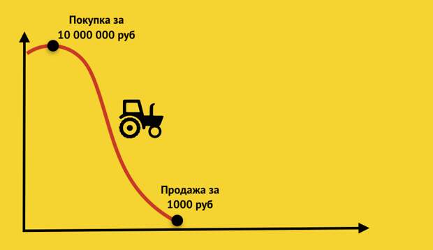 Ситуация кажется абсурдной, но именно такая ситуация уже была (причем совсем недавно) в истории нашей страны.