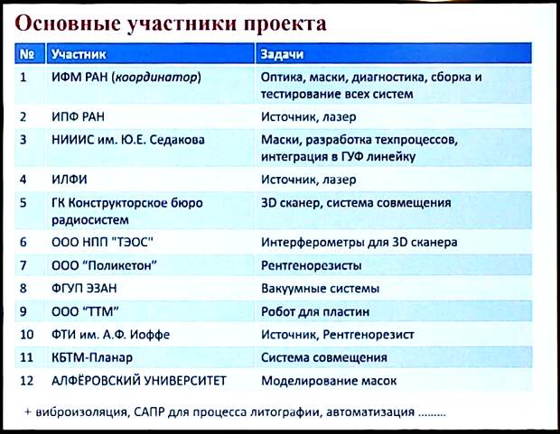 Реакции Чернышенко пока нет.-5