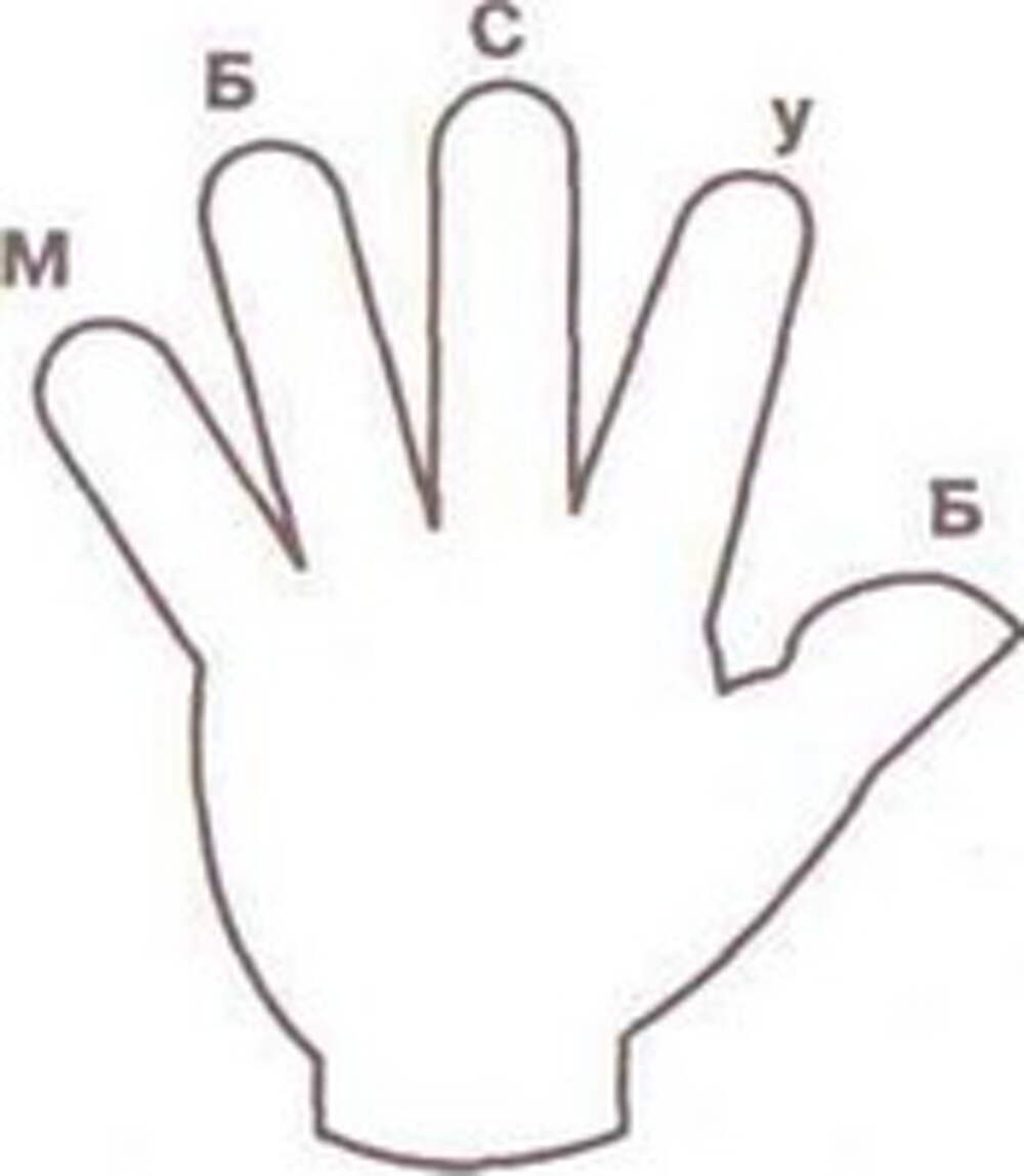 Рефлексия 5 пальцев