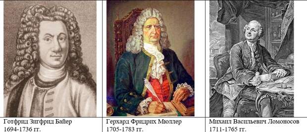 Досужие мысли о норманнской теории