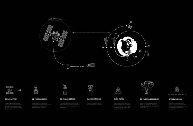 Crew Dragon вернулся на Землю после первого полета с астронавтами
