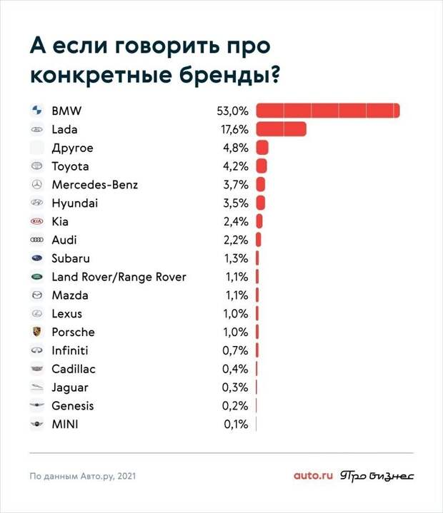 В общем, в антирейтинг попали владельцы самых распространенных в России машин В общем, в антирейтинг попали владельцы самых распространенных в России машин