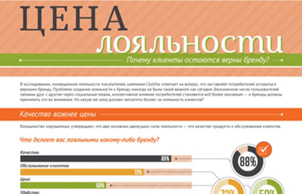 Верный лояльность. Лояльные цены. Ценовая лояльность. Лояльный прайс что это. Лояльные цены это как.