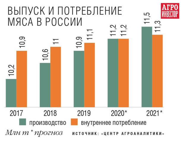 Продовольственная безопасность по мясу, будущее животноводства и мини-ферма для кроликов