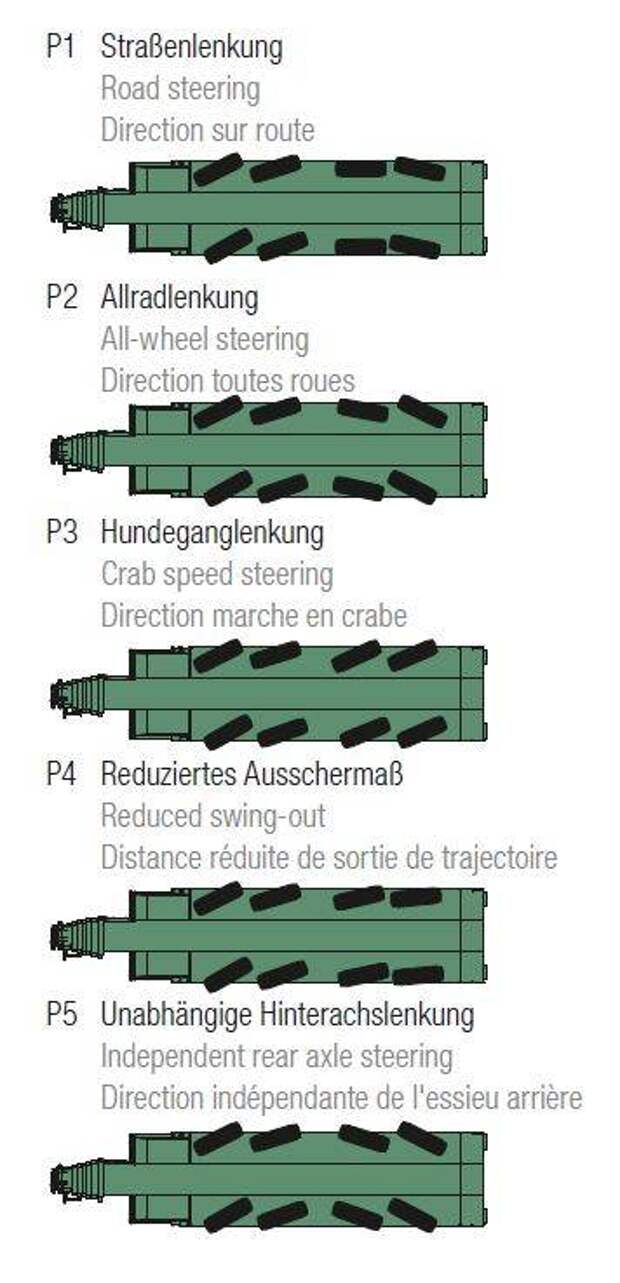 Со стройки – в бой! Бронированные краны Liebherr