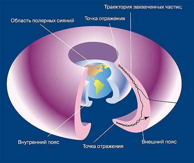 http://dic.academic.ru/dic.nsf/enc_colier/1042/%D0%90%D0%A2%D0%9C%D0%9E%D0%A1%D0%A4%D0%95%D0%A0%D0%90