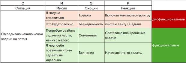 Протокол СМЭР. Автор - к.м.н.Ковпак Д.В.