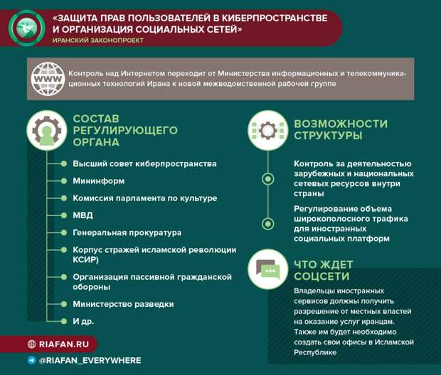 Новый законопроект в Иране