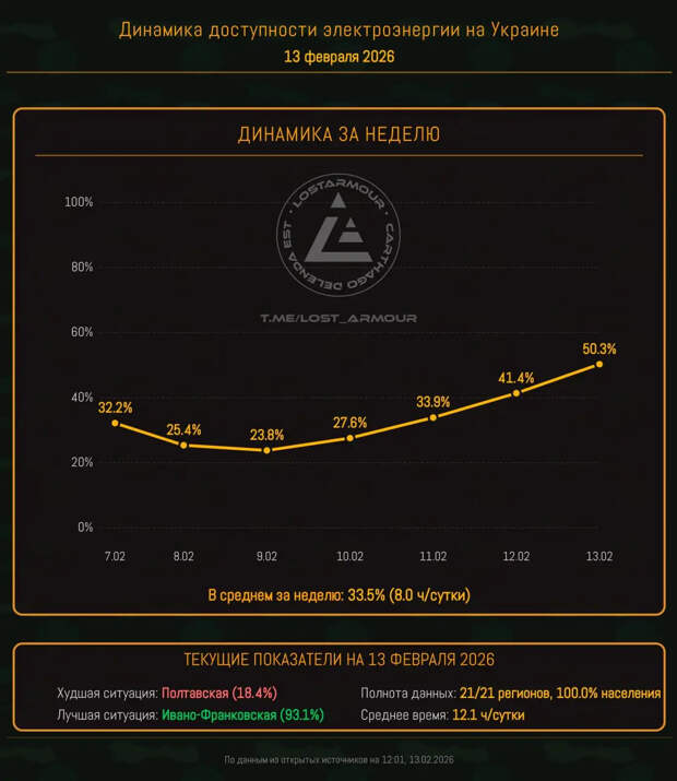 Украина прошла самую сложную энергетическую часть зимы