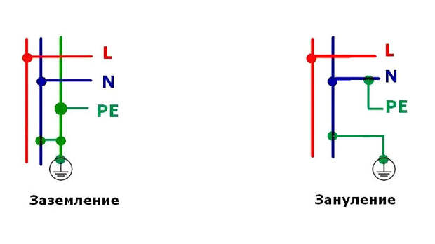 В каких случаях используется зануление а в каких заземление