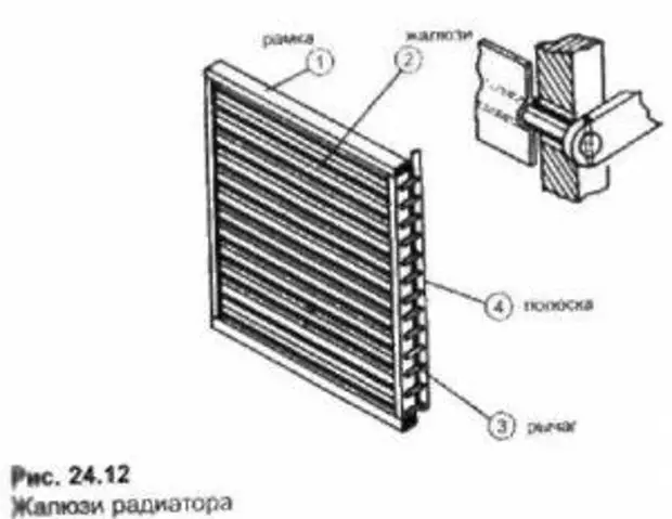 Виды автомобильных радиаторов и особенности эксплуатации