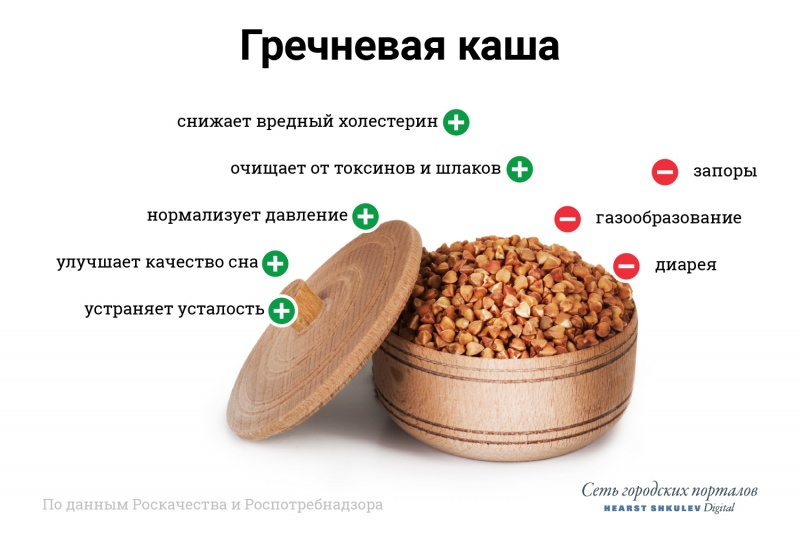 Ее даже детям нельзя: диетологи рассказали, что скрывается в вашей любимой каше