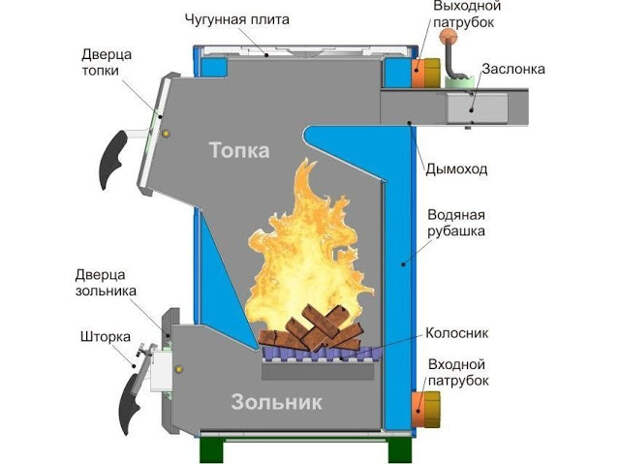 Услуги сантехника в Москве и Московской области