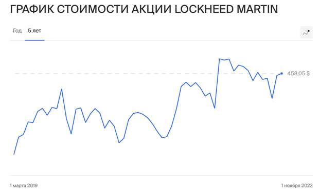 Здравствуйте, недавно Штаты признали гибель своих военных при атаке на их военную базу в Иордании. Это сразу бросилось в глаза аналитикам, потому что ситуация нетипичная.-2