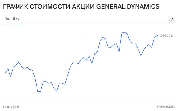 Здравствуйте, недавно Штаты признали гибель своих военных при атаке на их военную базу в Иордании. Это сразу бросилось в глаза аналитикам, потому что ситуация нетипичная.-3