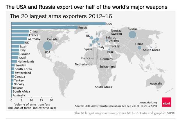 ArmsExporters