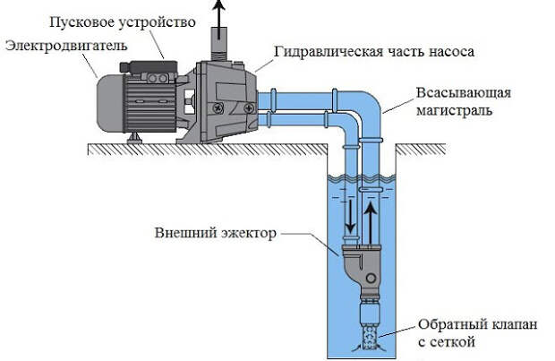 Услуги сантехника в Москве и Московской области