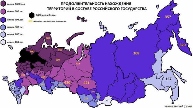 Продолжительность нахождения территорий в составе Российского государства