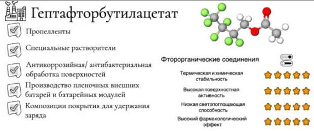 Новую технологию получения фторированного эфира разработали в ИОНХ РАН