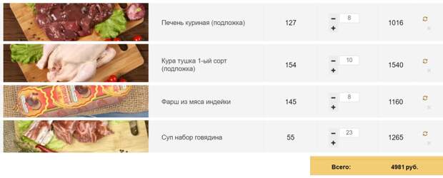 Имеет ли собака моральное право питаться лучше человека?
