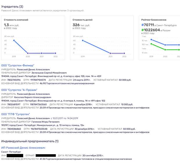 "Супротековск" от страха: производитель автохимии спасает свой имидж?