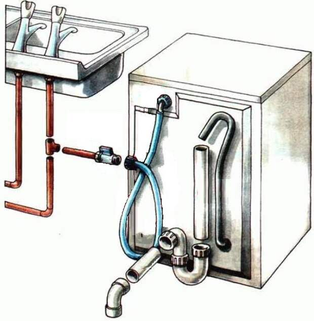 Как проверить стиральную без воды. Правильно подсоединить шланг стиральной машины. Подсоединение воды к стиральной машине. Схема подключения стиральной машины-автомат к водопроводу.