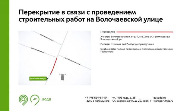 Инфографика / ЦОДД