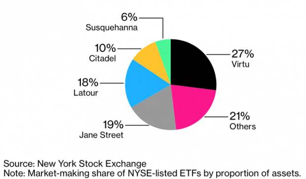 Риски ETF и как их минимизировать. Риски ETF и как их минимизировать.