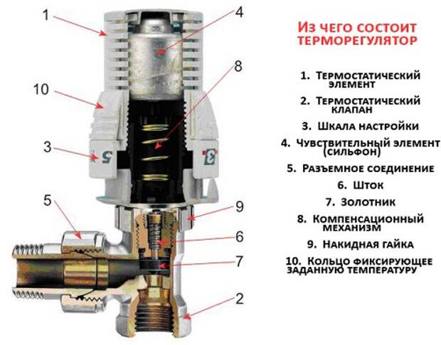 Услуги сантехника в Москве и Московской области