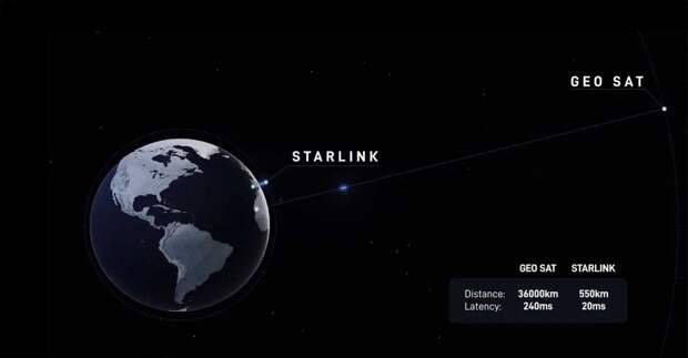 Китай выдвинул претензии в отношении Starlink, компания Маска отреагировала