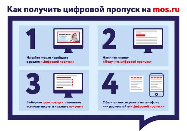 цифровой пропуск, самоизоляция, личный транспорт, общественный транспорт