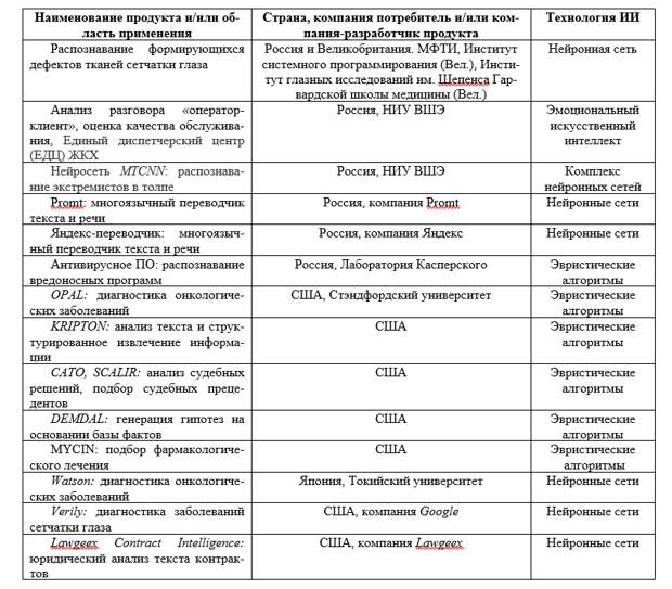 О возможных направлениях применения искусственного интеллекта в КСА войск